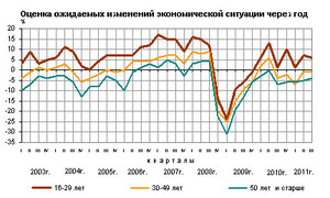 rosstat-stat 10-10-11 (2)