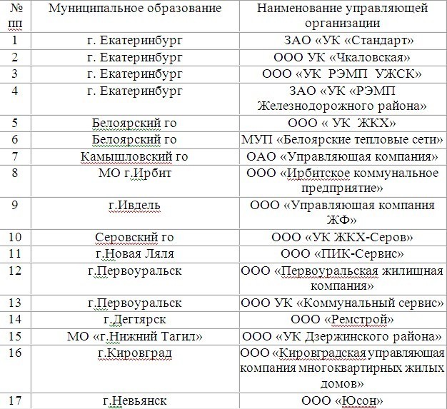 Как назвать тсж примеры