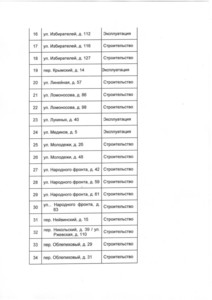 Список 2 Список 2