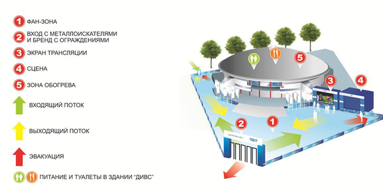 схема фан-зоны схема фан-зоны