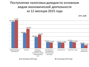 Фото: УФНС России по Свердловской области