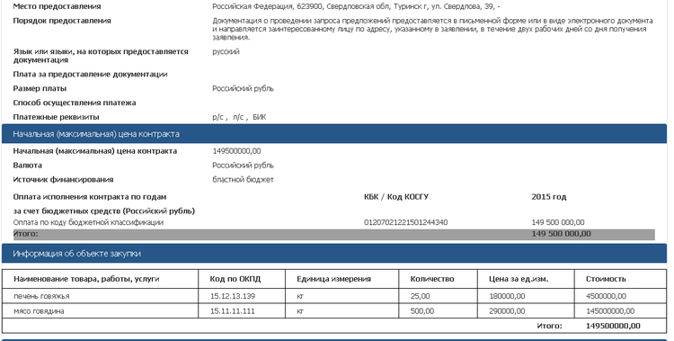 Сведения  о закупке