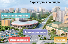 фото: bus.gov.ru. фото: bus.gov.ru.